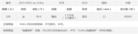 美國克勞斯公布2017世界硬幣大獎單項獎提名，我國三枚紀念