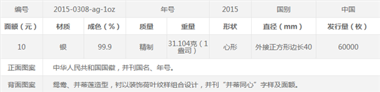 美國克勞斯公布2017世界硬幣大獎單項獎提名，我國三枚紀念