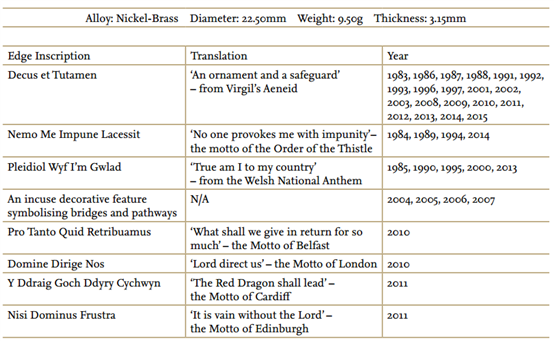 英國出招反假幣